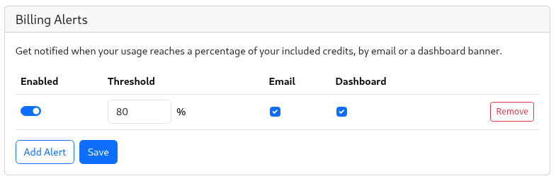 Image showing the credit usage alerts available in the Dashboard