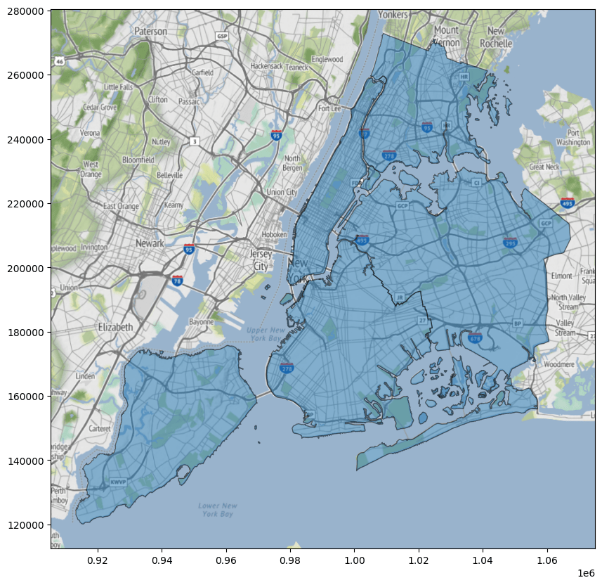 A demonstration of geopandas and contextily with the New York Boroughs sample dataset