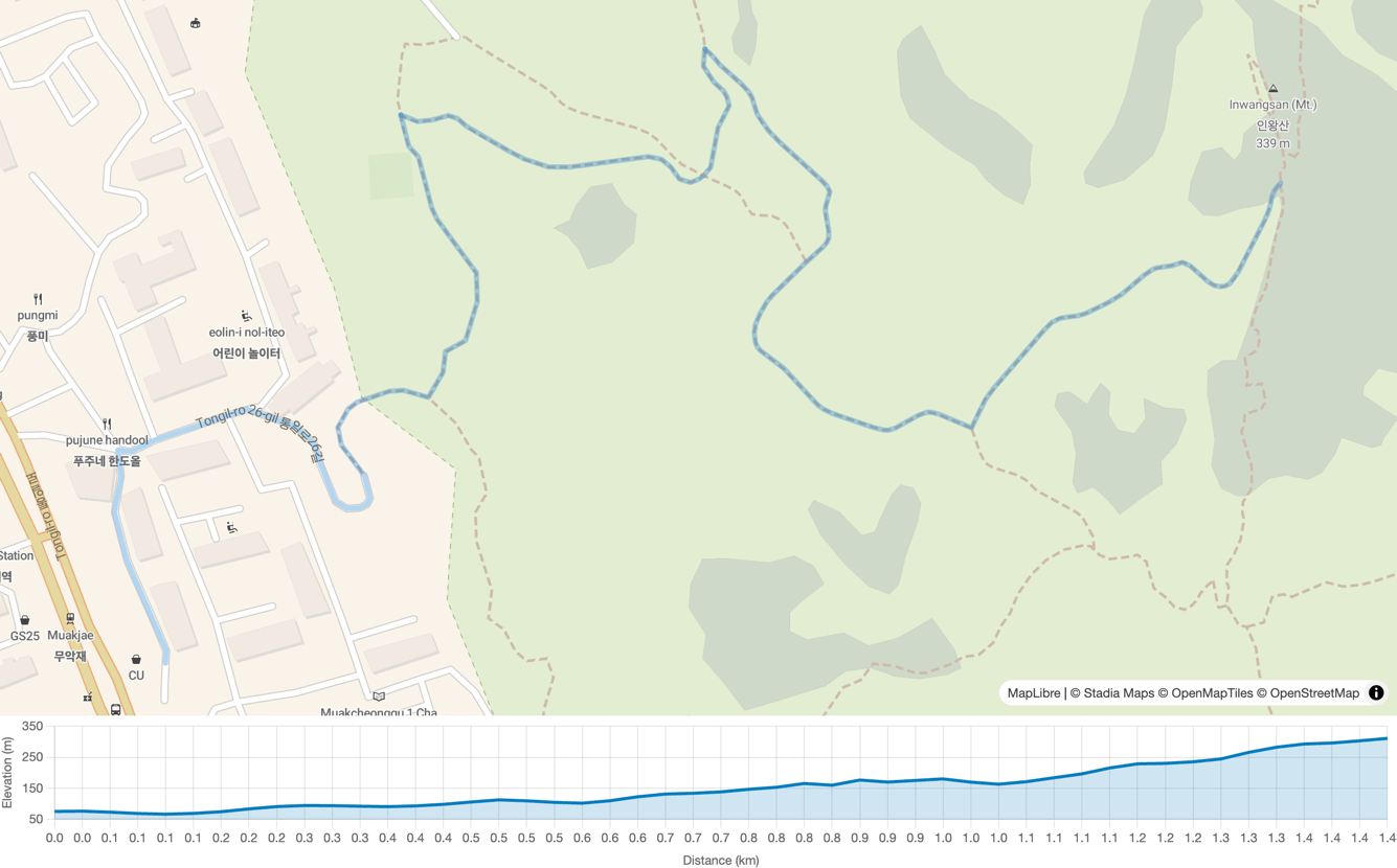 A map showing a hiking route, with an elevation profile below as a line graph
